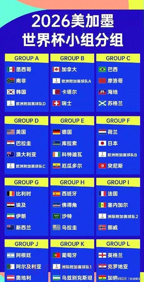 2026美加墨世界杯排名准不准 2026美加墨世界杯排名准不准