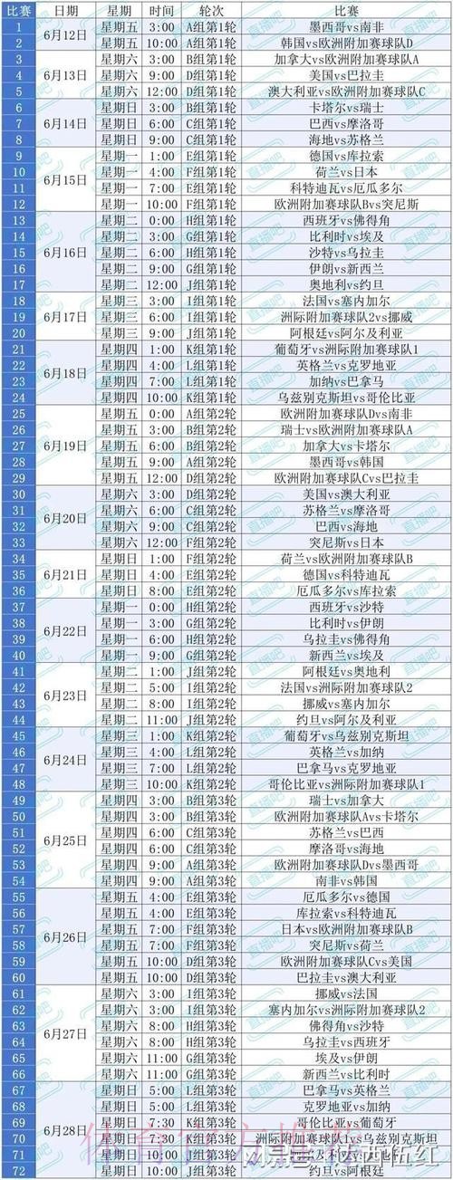 2026美加墨世界杯完整赛程技巧 2026美加墨世界杯完整赛程技巧
