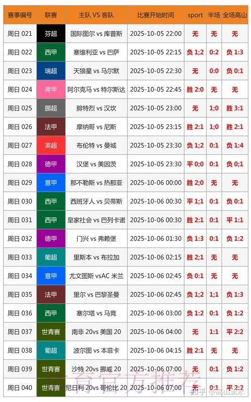 世界杯专家预测 世界杯专家预测