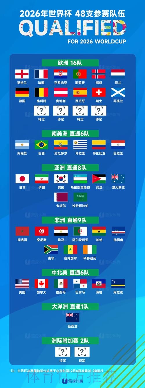 世界杯球队名单推荐 世界杯球队名单推荐