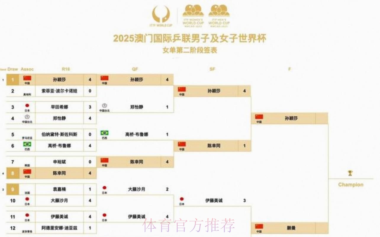 2026美加墨世界杯赛程靠谱吗 2026美加墨世界杯赛程靠谱吗