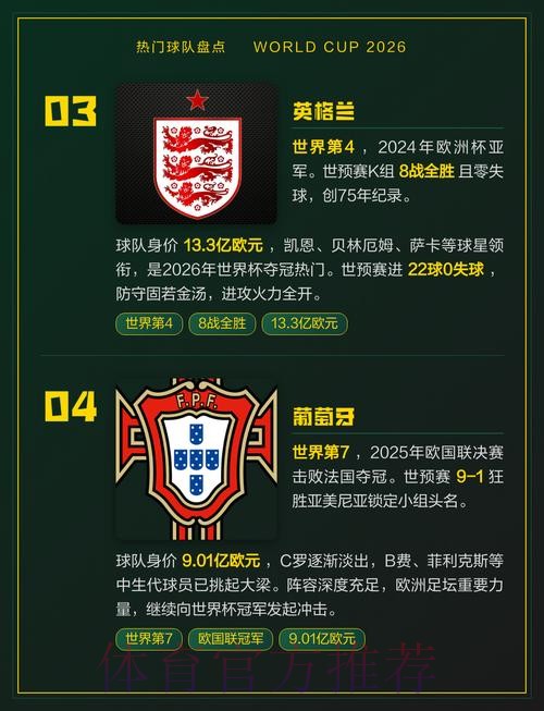 2026世界杯热门球队网站