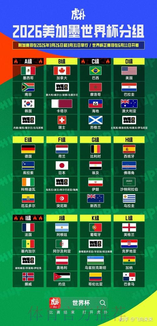 2026美加墨世界杯积分规则完整版