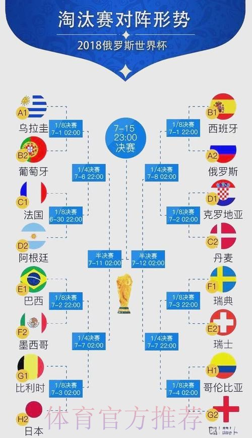 世界杯预测分析高清