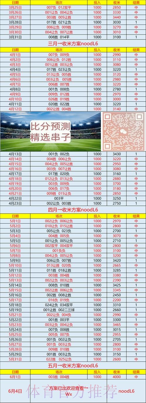 世界杯专家预测怎么看