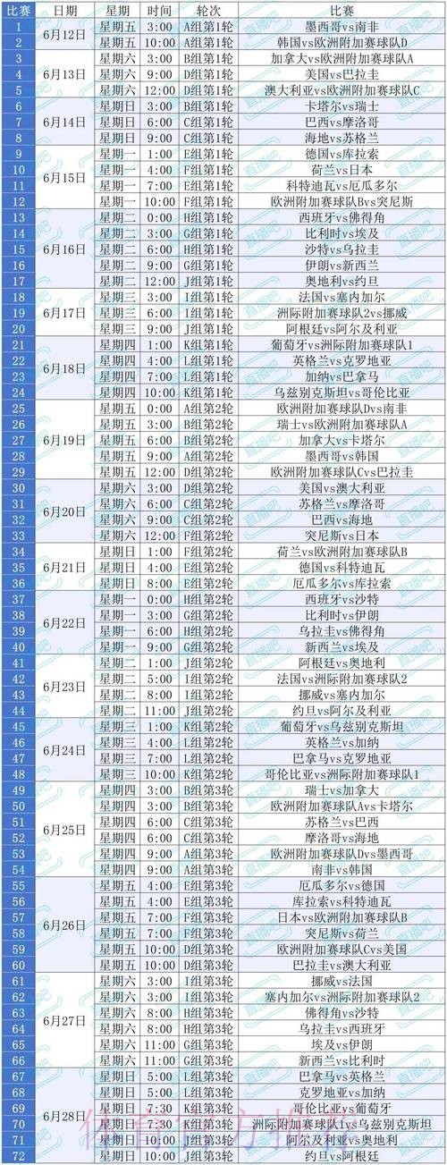 2026美加墨世界杯预测分析什么时候开始