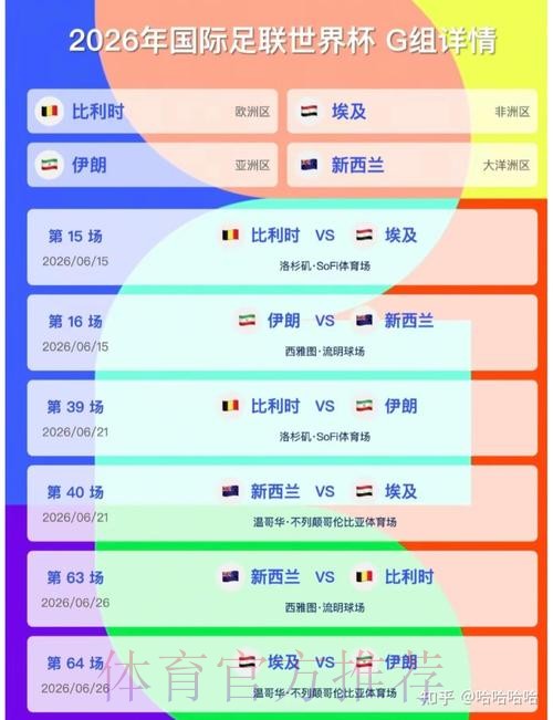 2026美加墨世界杯胜负预测实时