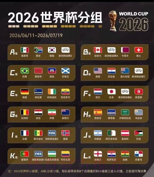 2026美加墨世界杯积分规则一览